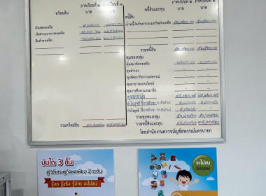 กรมส่งเสริมสหกรณ์เฝ้ารับเสด็จฯ ... พารามิเตอร์รูปภาพ 33